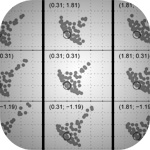 Spot Diagramm