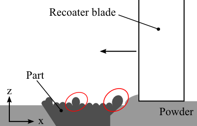 Elevated Regions