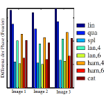 interpolation_bildschaerfe