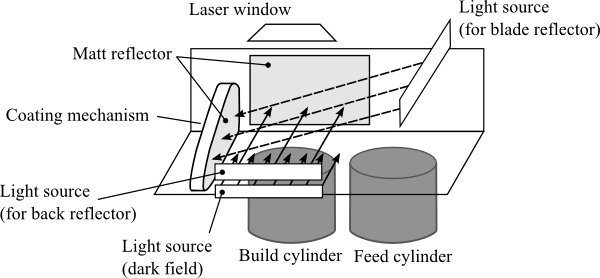 Lighting setup