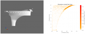 Analysis of overhanging geometry in x/z plot of elevated area. Left: part geometry with decreasing overhang angle for increasing z. Right: x/z plot of elevated area the starting z position and thereby the overhang angle of increasing elevations can be identified by analyzing the right part boundary.