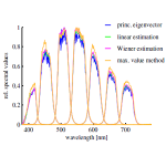 spectral_characterization